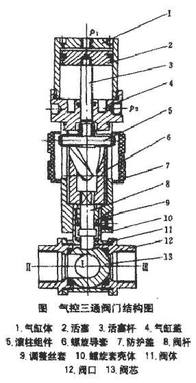 福建捷斯特閥門制造有限公司 福建捷斯特閥門制造有限公司